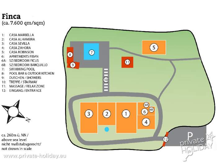 Ground plot