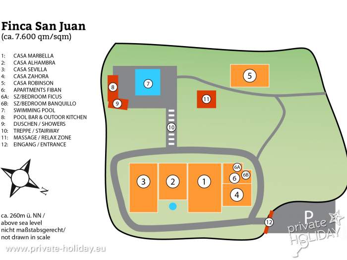 Ground plot