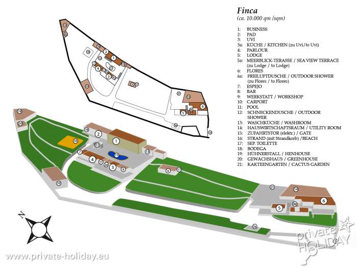 Ground plot