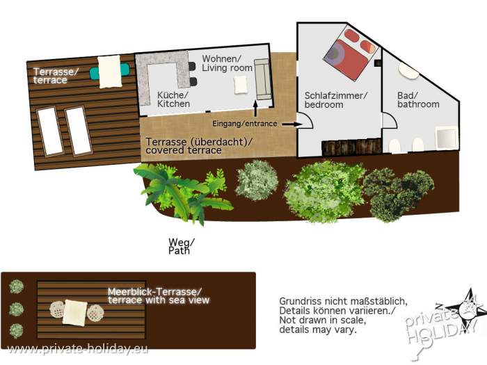 Ground plot
